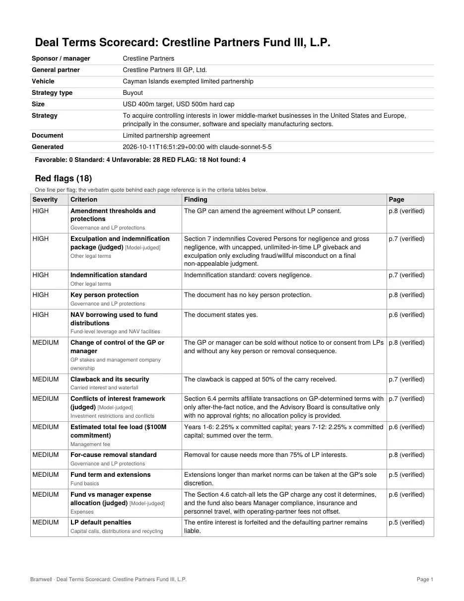 The export dialog offering the scorecard as PDF, Excel, Markdown or JSON, with a note that every page reference has been verified.