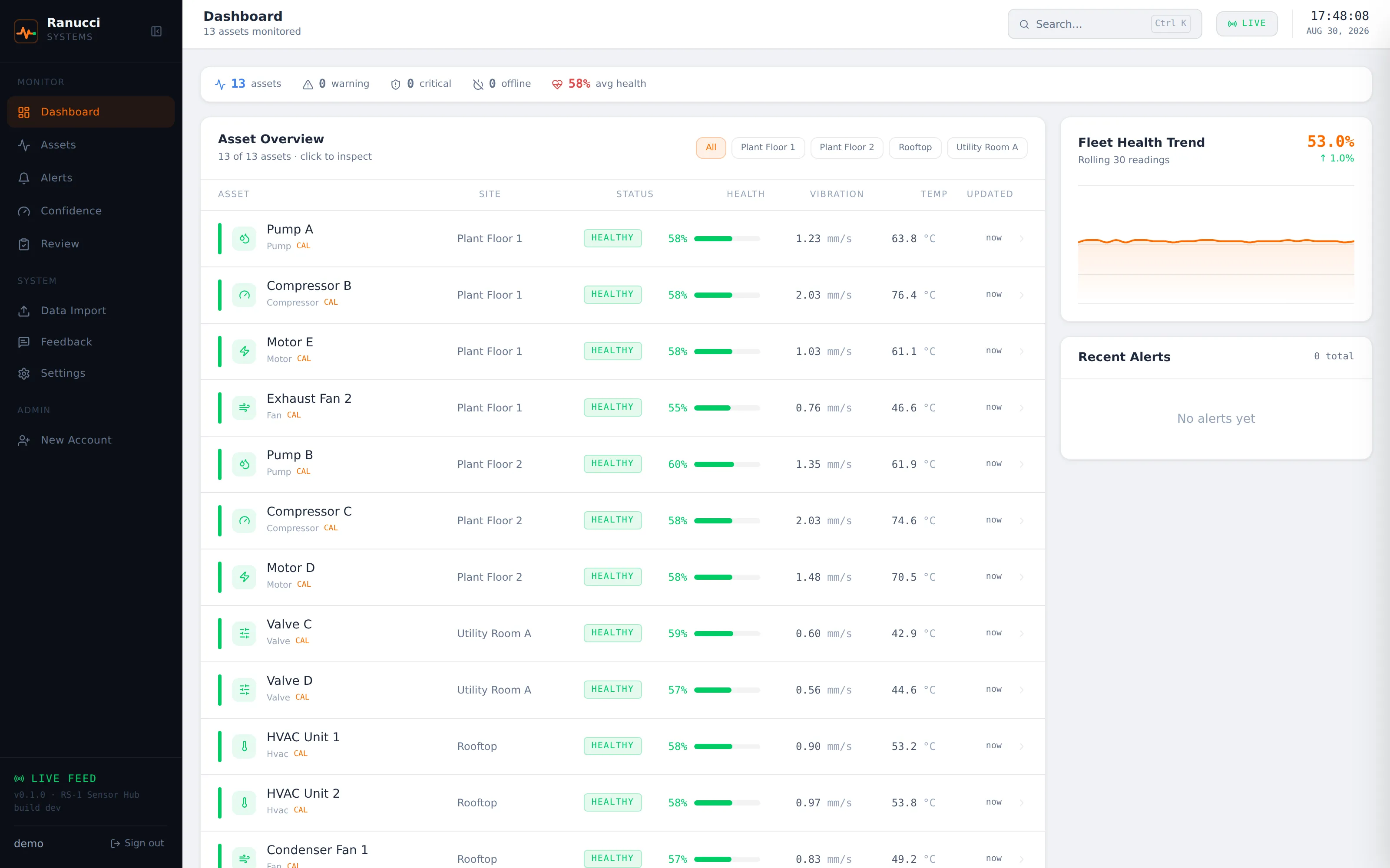 The RS-1 fleet dashboard listing twelve monitored assets across four sites, each row showing status, health percentage, vibration and temperature, beside a fleet health trend and a recent alerts panel.
